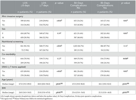 Frontiers The Impact Of Preoperative Nutritional Screening ERAS