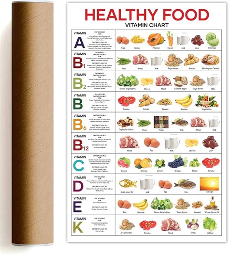 16x24 Vitamin Poster Healthy Nutrients Unframed Food Chart Poster