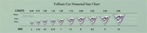 Trilliant Cut Diamond Size Chart Diamond Weight Calculator Hot Sex