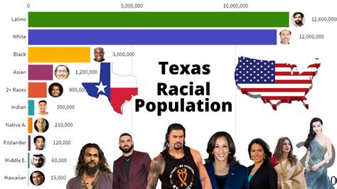 Texas Racial Population 1800 To 2020 Youtube