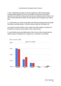 Exercice Sur Les L Ments Chimiques Pr Sents Dans L Univers Exercices