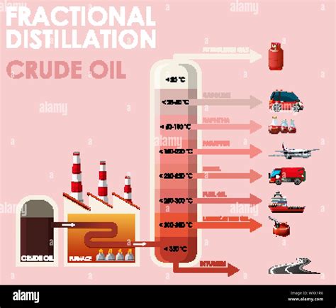 Diagram Showing Fractional Distillation Crude Oil Illustration Stock Vector Image And Art Alamy