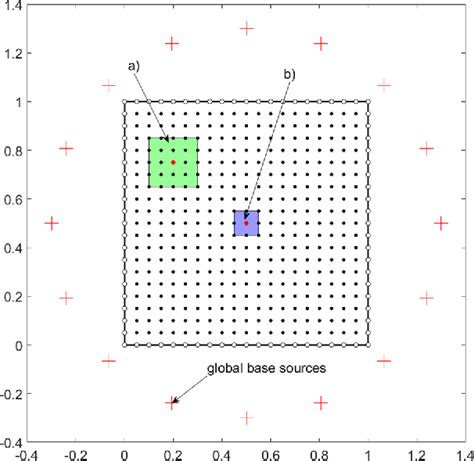 Figure 1 from STOKES EQUATION SOLUTION USING THE LOCALIZED METHOD OF ...