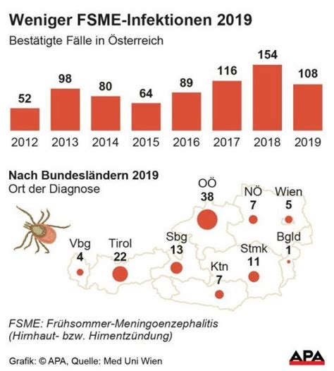 Zecken In Vorarlberg Vorsicht Beim Waldspaziergang Vorarlberg VOL AT