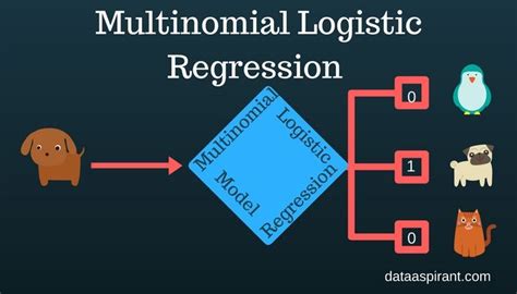 How Multinomial Logistic Regression Model Works In Machine Learning