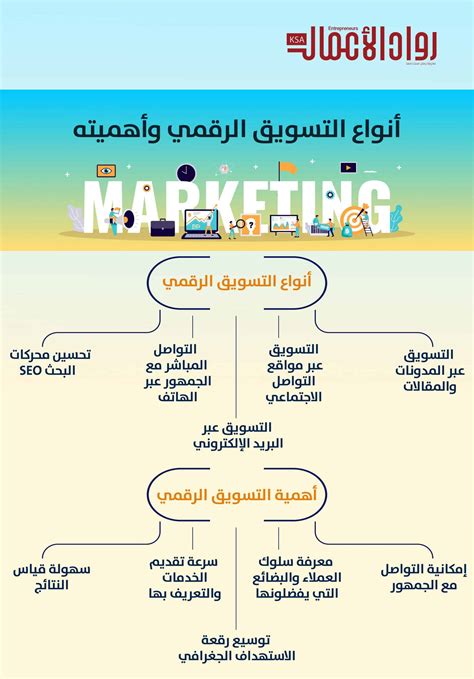 أنواع التسويق الرقمي وأهميته مجلة رواد الأعمال