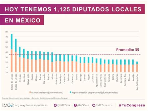 Informe Legislativo 2016