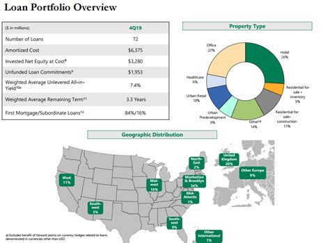 Apollo Commercial Real Estate Finance A Dividend Yield Too Good To Be True Nyse Ari