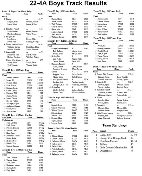 22 4a Running Final Results Kogt