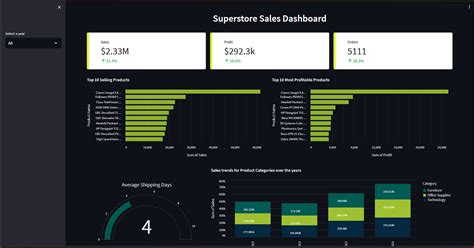 Using Panel To Build Data Dashboards In Python By Will Norris Towards Data Science