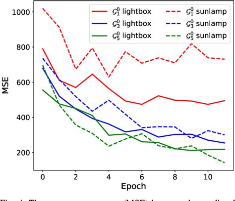 Bridging The Domain Gap In Satellite Pose Estimation A Self Training