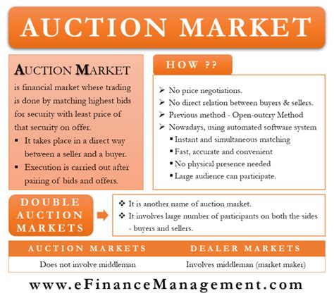 Auction Market Meaning Working Double And Treasury Auctions Efm