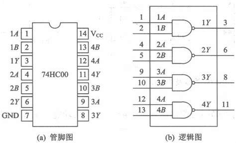 组合逻辑电路及集成电路 Drclef 博客园