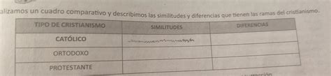 Realizamos Un Cuadro Comparativo Y Describimos Las Similitudes Y