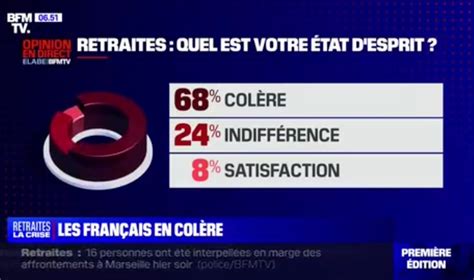 Florent Ly Machabert On Twitter RT 2022Elections Sondage Elabe