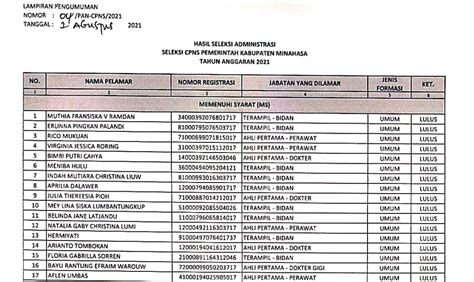 Pengumuman Seleksi Administrasi Cpns 2021 Newstempo