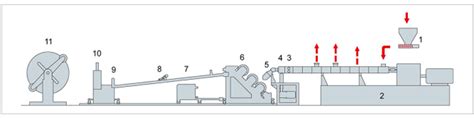 China PET Sheet Extrusion Line | PET Sheet Extruder | CHUANGBO