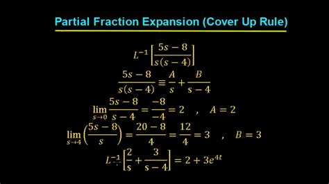 Partial Fraction Expansion Cover Up Rule Youtube