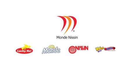 Monde Nissin IPO Review | StockBytes