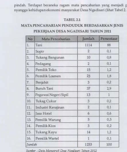 Asal Mula Nama Tengger Manusia Tengger Teng Ger Latar Belakang