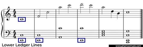 Ledger Lines: Essential Guide for Musicians - Phamox Music