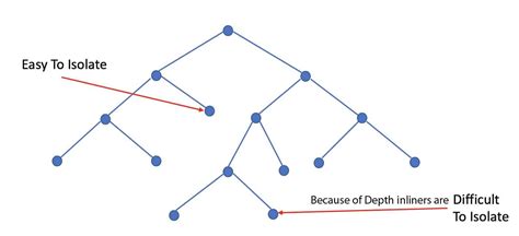 Isolation Forest FineProxy Glossary