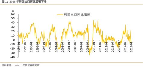 从韩国看全球经济到底怎么了？ 新闻频道 和讯网