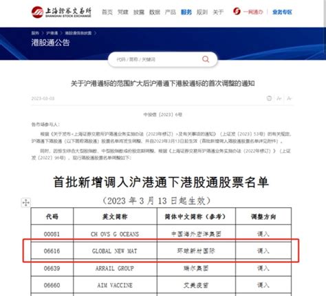 互联互通股票范围扩容 环球新材国际获首批调入沪港通下港股通股票财富号东方财富网