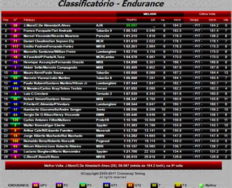 Endurance Brasil Programa O Hor Rios E Ingressos Etapa