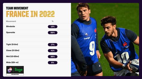 France Six Nations Team Preview Opta Analyst