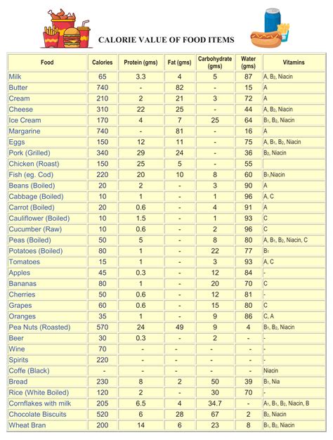 Food Calorie Chart - 10 Free PDF Printables | Printablee | Food calorie ...