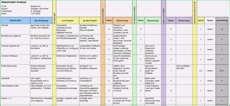 Fantastisch Projekt Matrix Vorlage Cool Ausgezeichnet Projekt