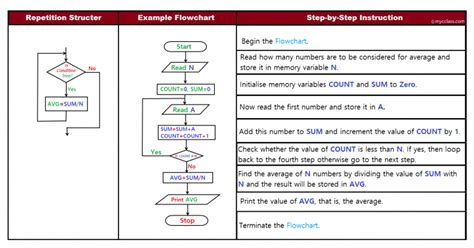 What Is Pseudocode Why Use Pseudocode Types Of Pseudocode Advantages And Disadvantages Of