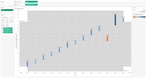 Tableau Waterfall Chart Examples Features How To Create