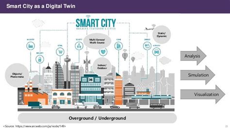 Smart city as a Digital Twin