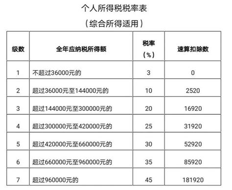 苏州个人所得税计算公式 苏州本地宝