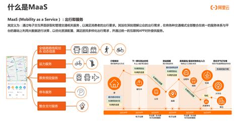 Maas一体化绿色出行服务，实现城市交通出行碳中和 知乎