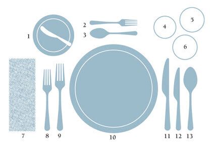 Table Setting Diagram Printable