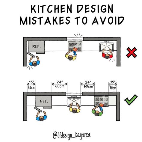 Luis Furushio On Instagram Minimum Recommended Distances At Kitchen