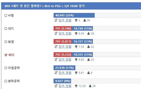 설마 또 알등이 되겠어 가상화폐 에펨코리아