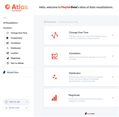 playfair benefits playfair data