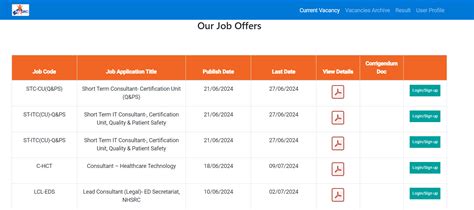 NHSRC Recruitment 2024 Apply Now Check Vacancy Details Eligibility