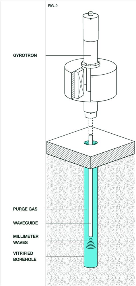 Fusion Tech Is Set To Unlock Near Limitless Ultra Deep Geothermal Energy