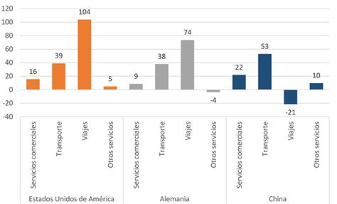 OMC Comunicados de prensa 2022 El crecimiento del comercio sufrirá