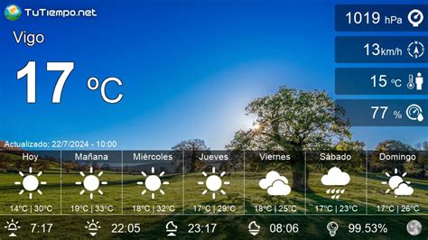 El Tiempo En Vigo D As