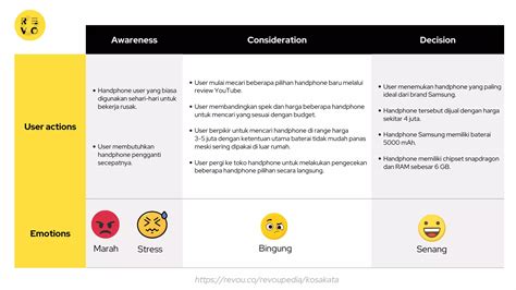 Customer Journey Pengertian Dan Cara Penerapannya Accurate Online