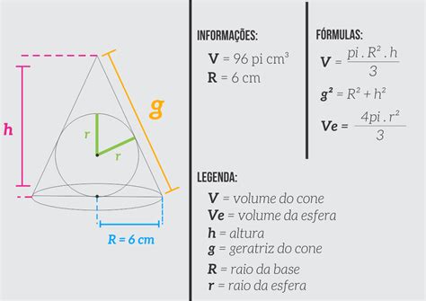 Calcular O Volume De Um Cone Printable Online