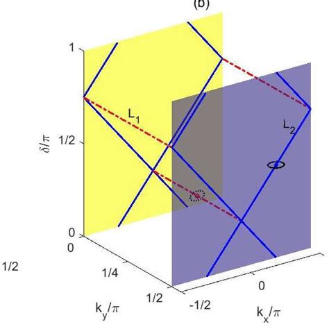 Nodal Lines In The Extended 3D Brillouin Zone With Different Potential