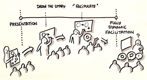 Main Meeting Facilitation Skills Techniques For Effective Discussions