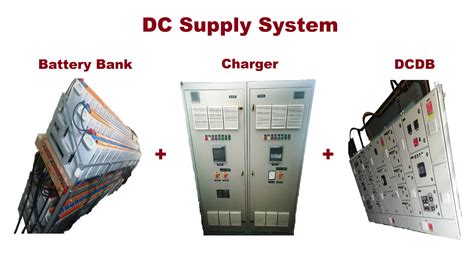 Electrical Substation Components – With Examples